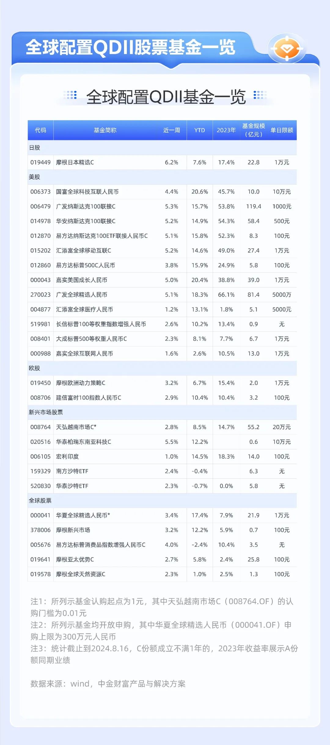 澳门六开奖结果2024开奖记录查询,市场趋势方案实施_kit60.960