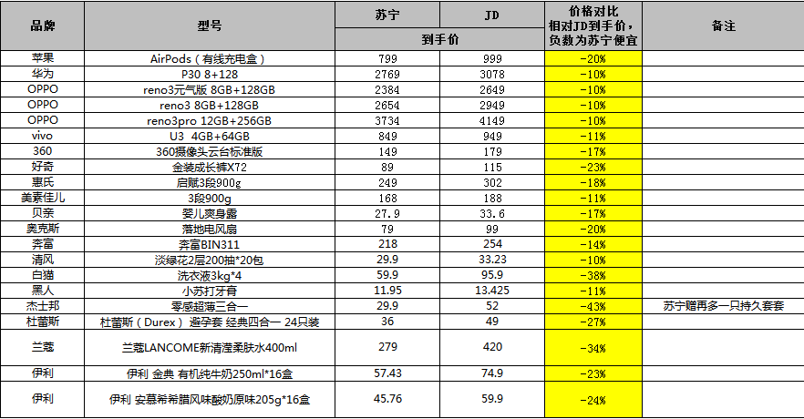 天空之城