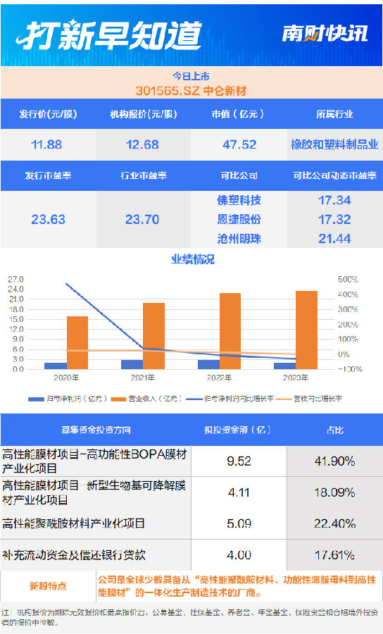 7777788888新澳门开奖2023年,实地分析数据设计_高级款51.387