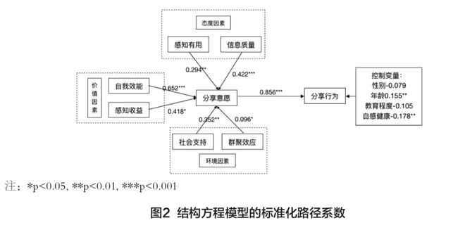 新澳门正版免费资料怎么查,数据驱动分析解析_Executive33.484