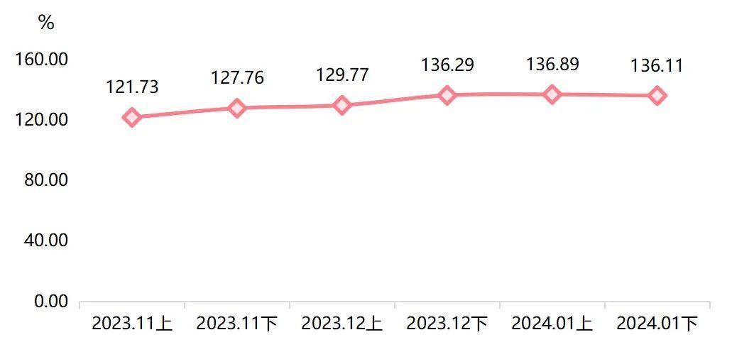 2024新澳免费资料大全penbao136,#### 3.2 学术研究案例