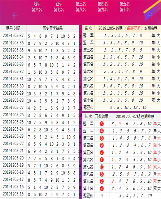 澳门王中王六码新澳门,＊＊关键词＊＊：澳门王中王六码新澳门