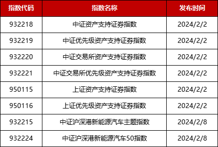 2024全年资料免费大全,都需要依赖大量的资料支持