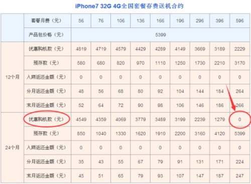 新澳门2024历史开奖记录查询表,灵活性计划实施_iPhone42.40