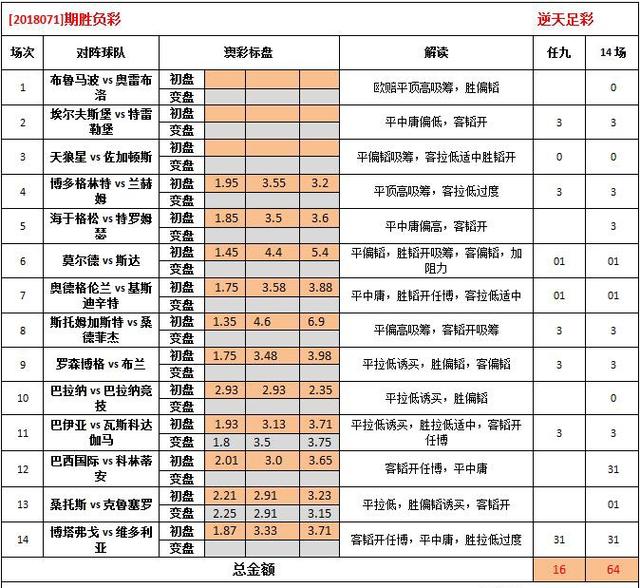 0149775cσm查询,澳彩资料,精细化解读说明_铂金版25.646