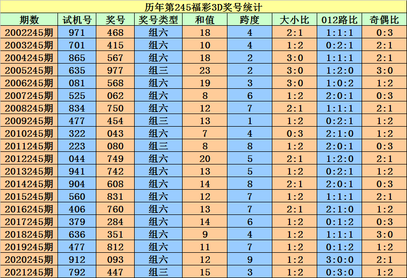 香港二四六开奖免费结果一,与彩民所选号码进行比对