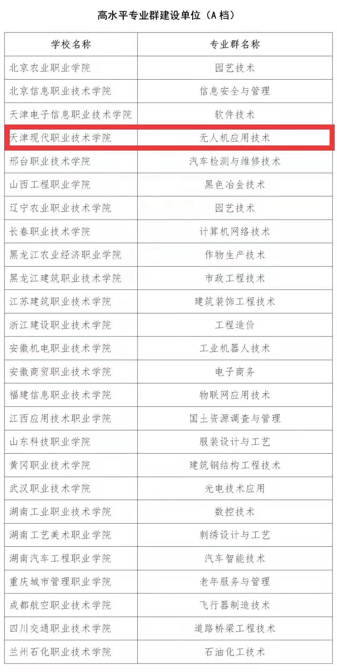 新澳全年免费资料大全,这里提供了从基础到高级的各类职业技能培训资料