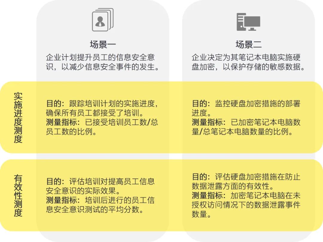 管家婆2024正版资料图95期,3. ＊＊权限管理＊＊：企业根据员工的职责分配不同的权限