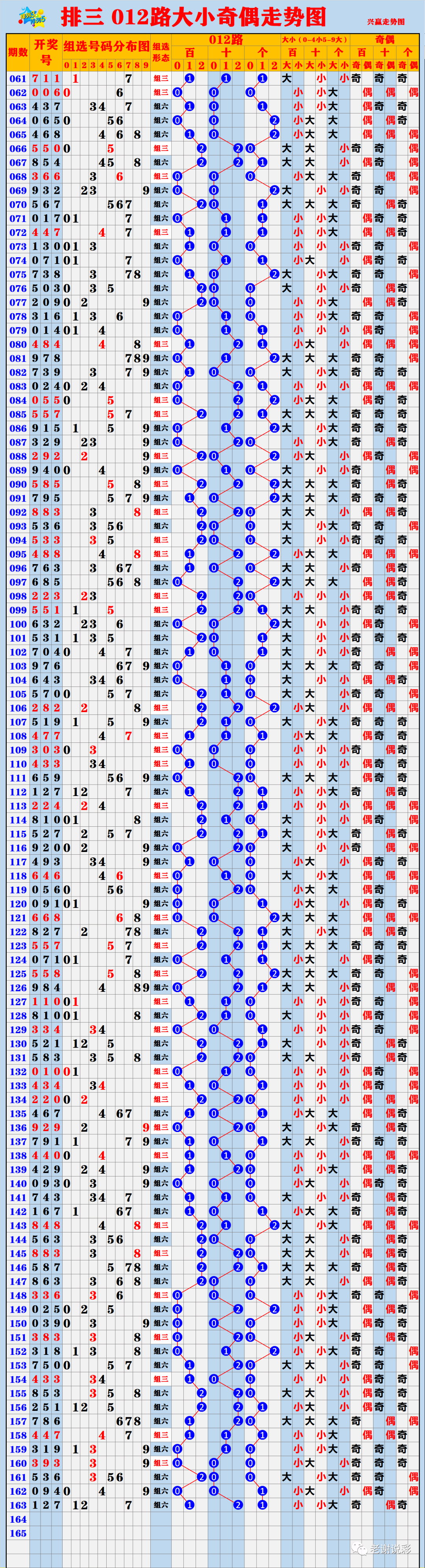 新澳门彩出号综合走势50期,稳定性计划评估_优选版16.462