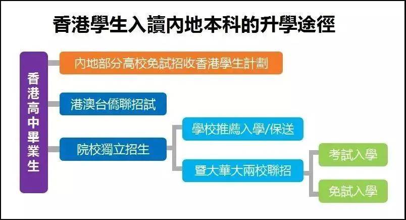 香港100%最准一肖中,快速计划设计解答_ios31.926