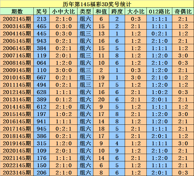 奥门天天开奖码结果2024澳门开奖记录4月9日,经典案例解释定义_Gold95.807