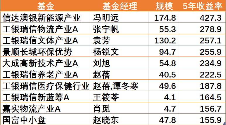 最准一码一肖100%精准老钱庄揭秘,统计分析解析说明_Plus45.619