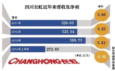 四川长虹重组已成定局,精准分析实施_Tizen13.963