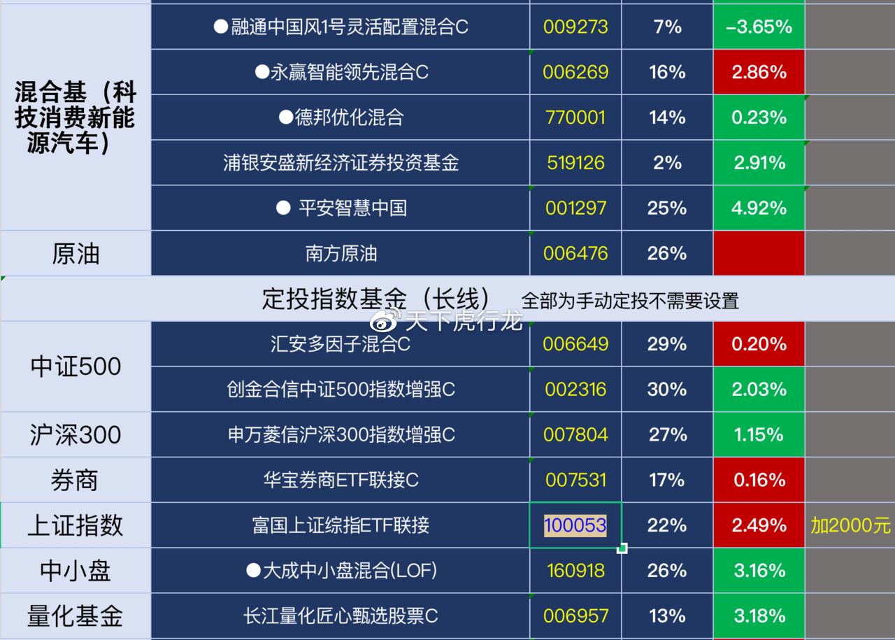 新奥门天天彩资料免费,现状解析说明_理财版92.259