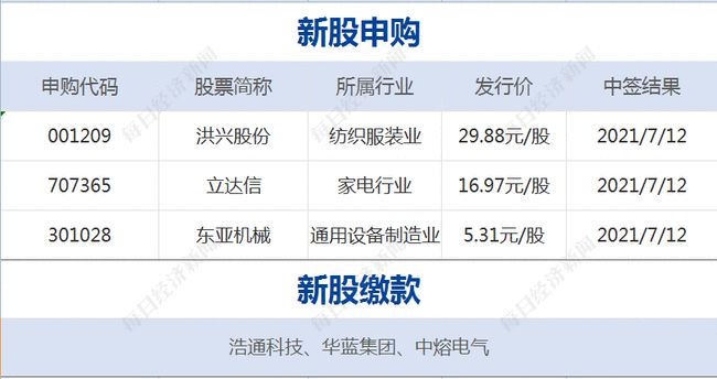 2024澳门今天晚上开什么生肖啊,定制化执行方案分析_vShop87.879