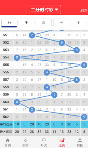 2024澳门六今晚开什么特,快捷问题方案设计_理财版93.689