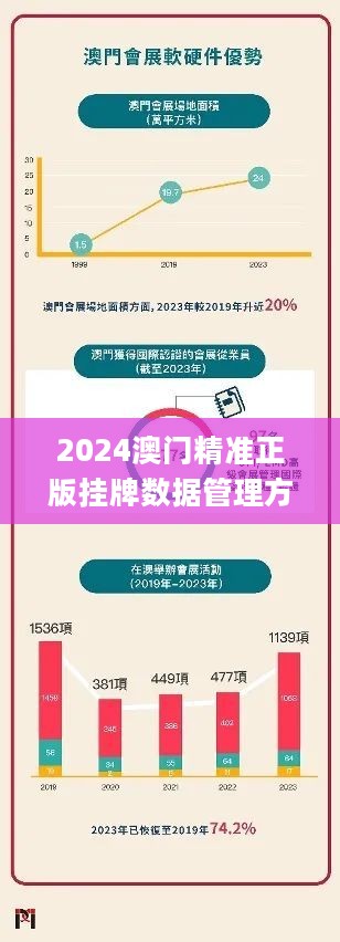 2024澳门挂牌正版挂牌今晚,全面解析数据执行_iShop98.274