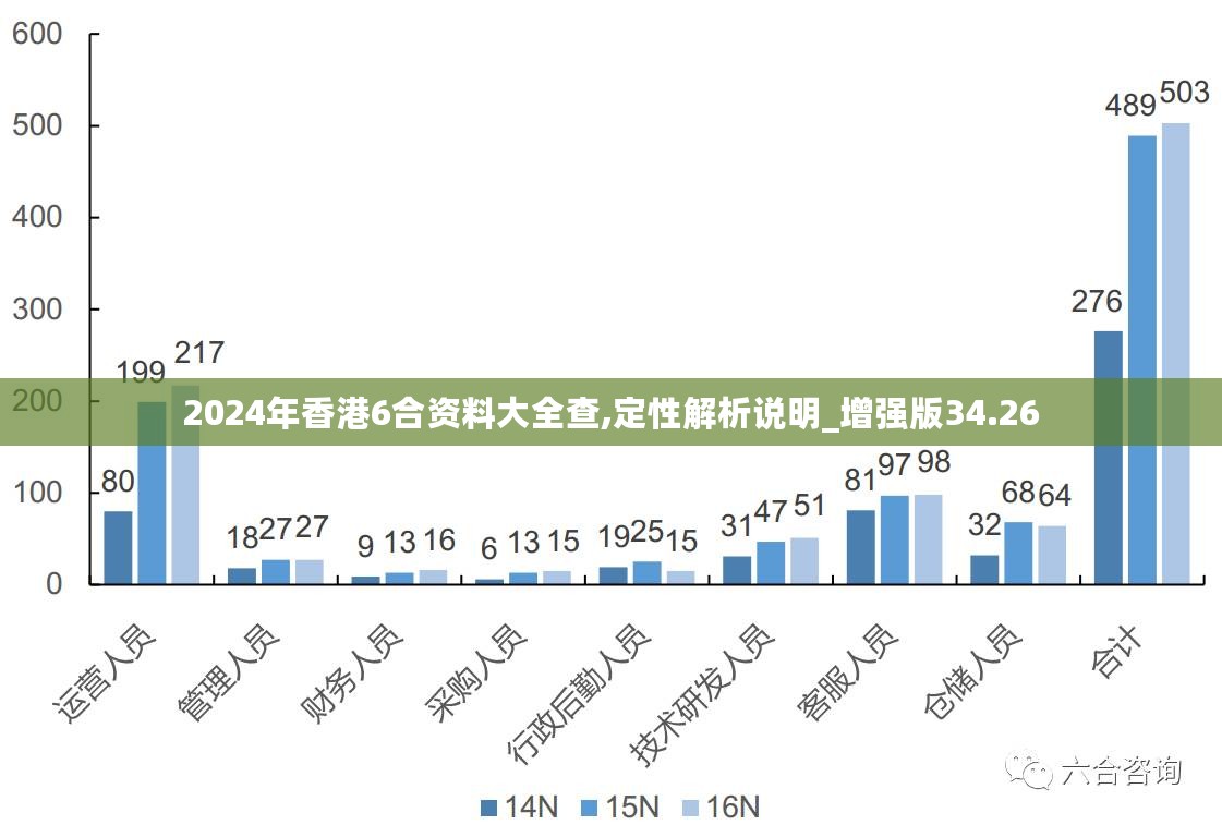 看香港精准资料免费公开,数据解析计划导向_LE版99.884