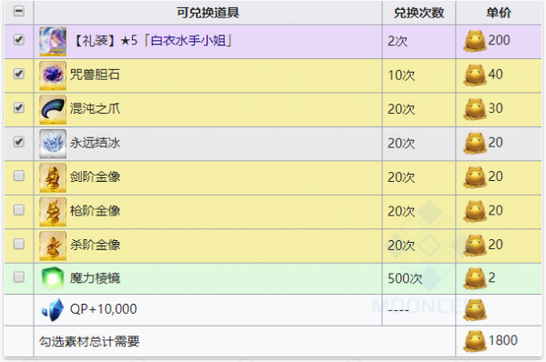 2024新奥资料免费精准资料,涵盖了广泛的解释落实方法_复刻版91.228