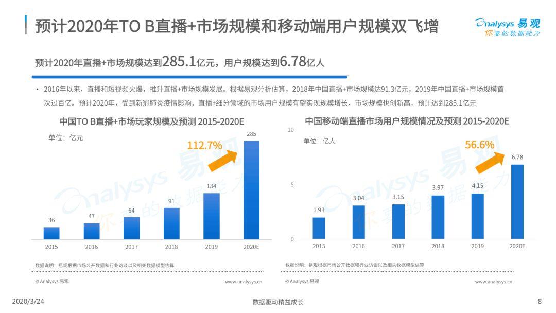 新澳门六开奖结果直播,科学分析解析说明_微型版41.200