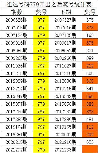 澳门三肖三码三期凤凰,＂三码＂则是指选择三个特定的号码