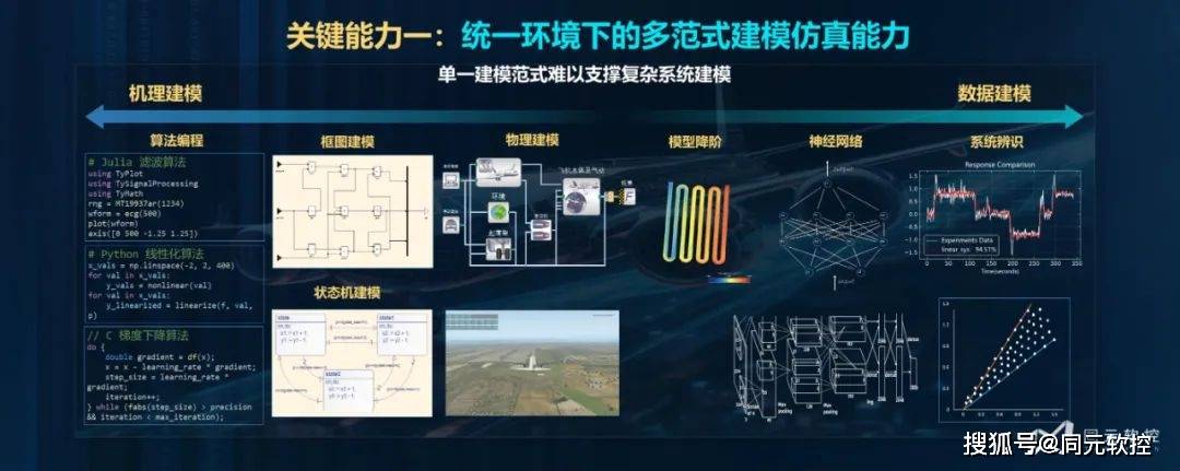 全年资料免费大全,仿真技术方案实现_户外版68.565