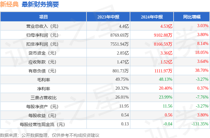 2024年港彩开奖结果,平衡指导策略_经典款69.580