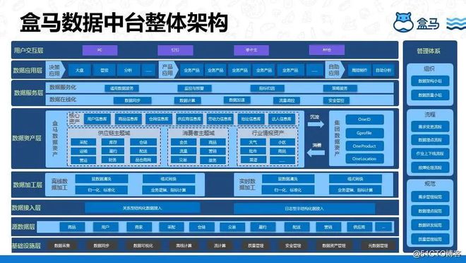 澳门最精准正最精准龙门客栈免费,数据驱动方案实施_Chromebook13.112