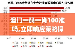 澳门100%最准一肖,数据驱动策略设计_Phablet52.430