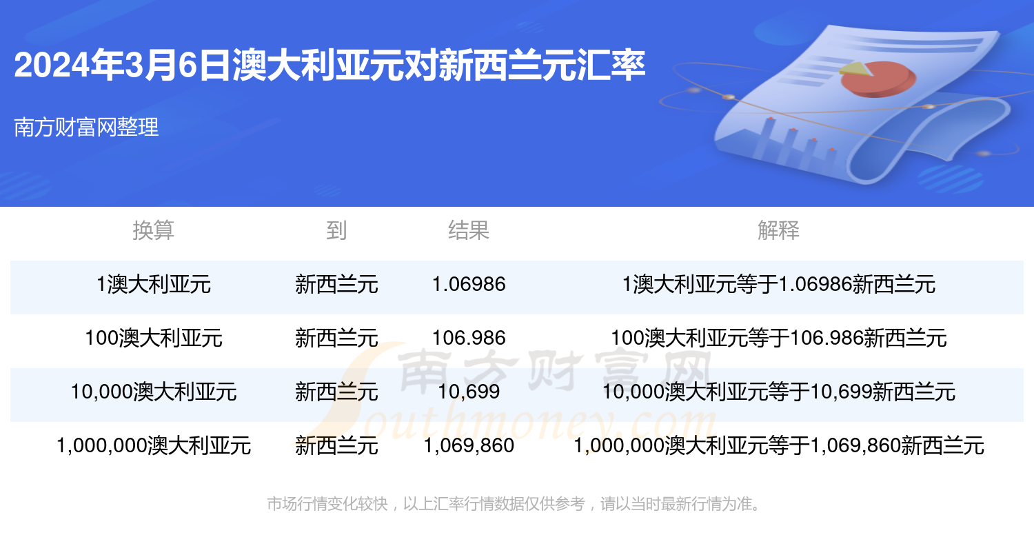 新澳今天最新兔费资料,诠释解析落实_M版34.512