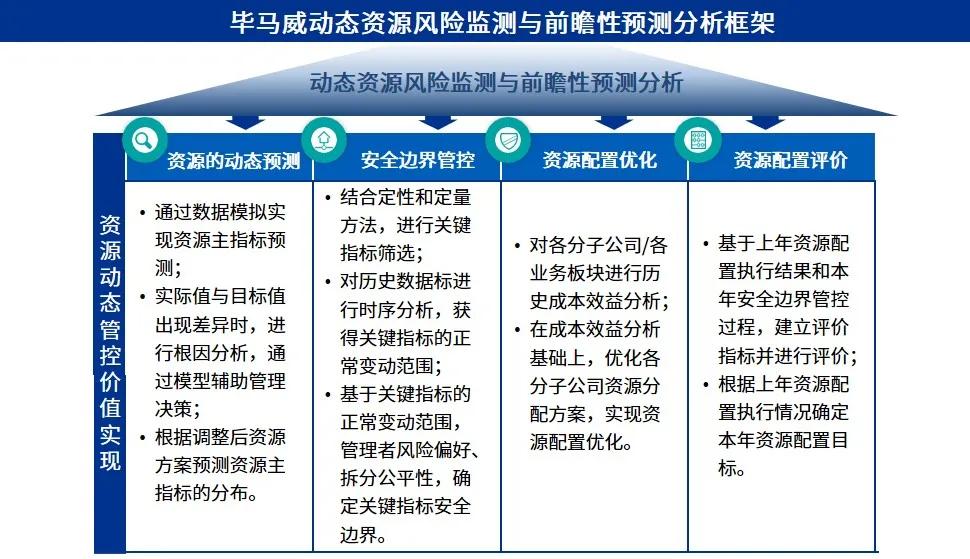 澳彩资料免费长期公开2024新澳门,资源整合策略实施_专属款55.921