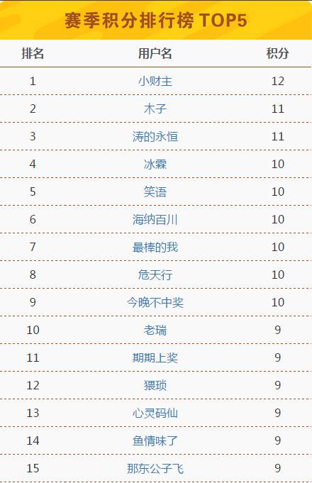 2024澳门今晚开奖记录,持续执行策略_BT39.582