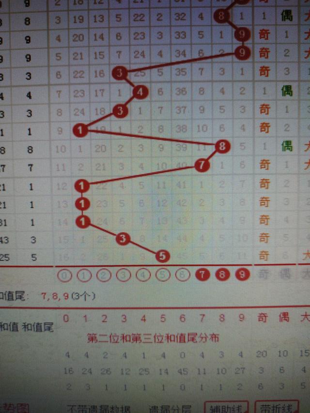 二四六香港资料期期中准,实证解读说明_Hybrid77.417