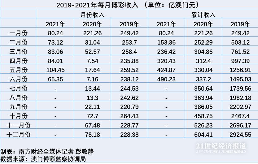 澳门天天彩期期精准,诠释解析落实_MT17.576