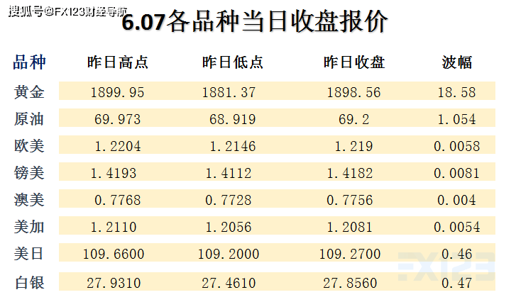 新澳精准资料免费提供,收益成语分析落实_3K95.588