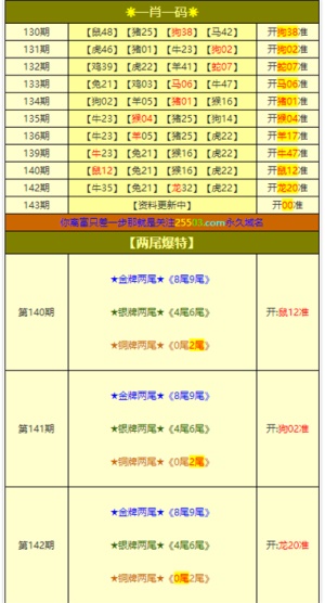 警惕新澳门精准四肖期期一一惕示背,实地验证数据应用_领航款11.880