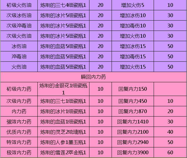 新澳天天开奖资料大全最新54期129期,前沿分析解析_探索版79.619