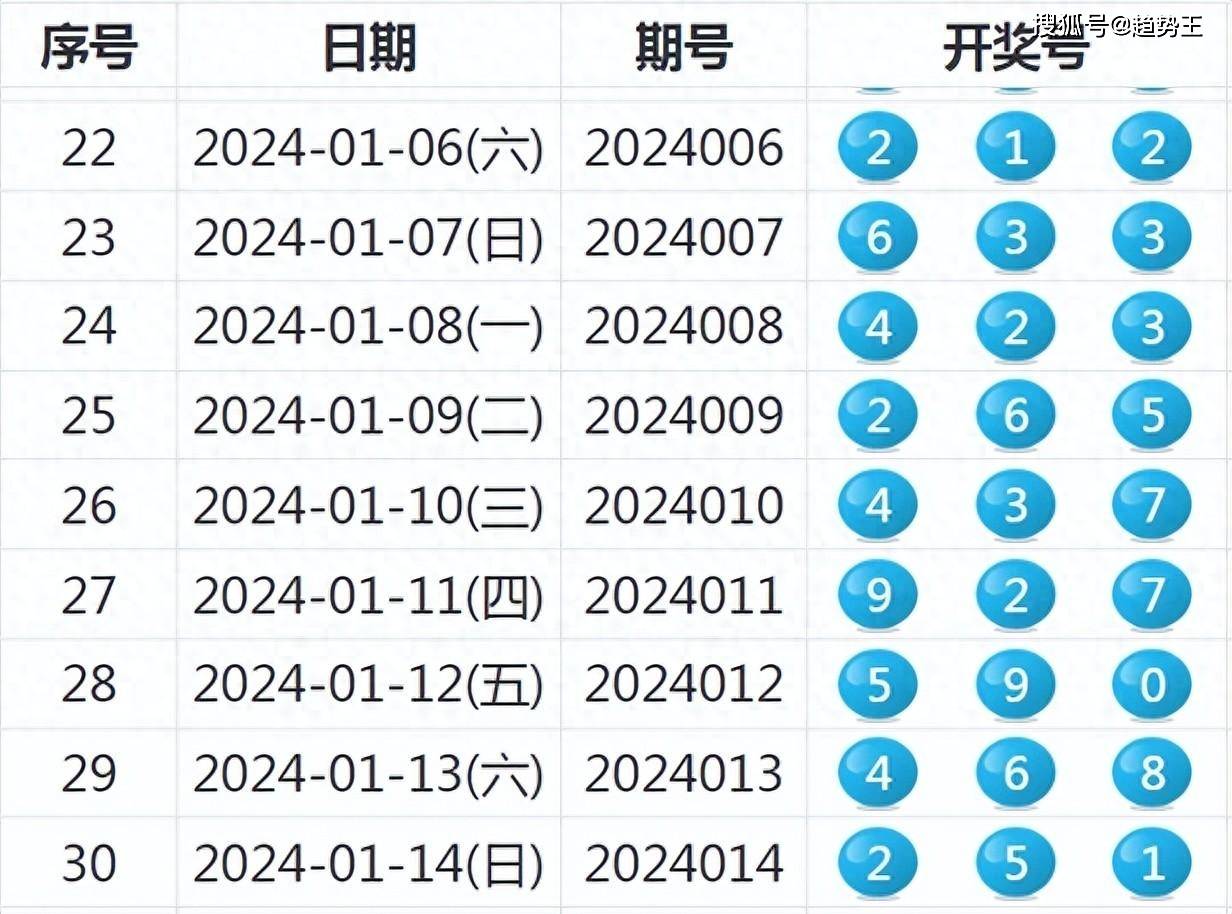 新澳门今晚开奖结果 开奖｜全面数据应用分析