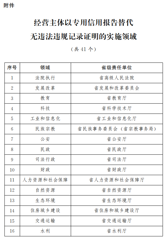 2024新澳开奖记录｜多元化方案执行策略