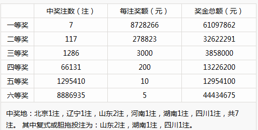 新奥彩历史开奖记录表查询,数据决策分析驱动_vShop22.97