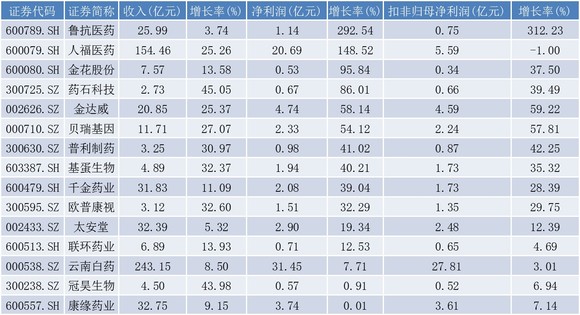 新澳正版资料免费大全,收益成语分析落实_set72.588