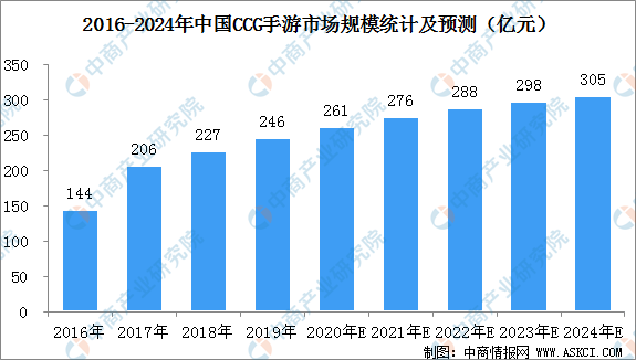 2024年新奥最新资料内部资料,市场趋势方案实施_投资版38.305