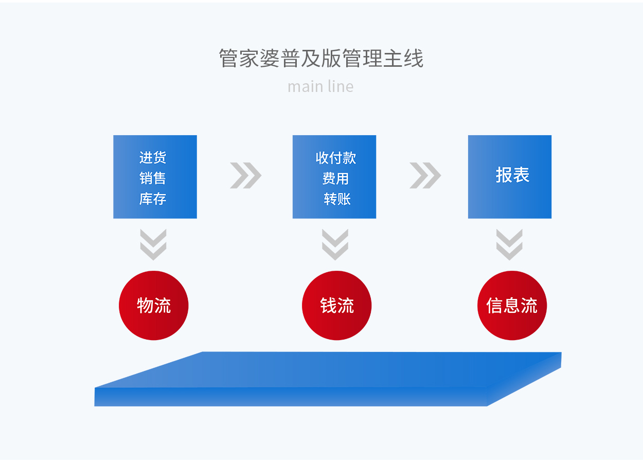 7777788888精准管家婆全准,全面实施分析数据_V30.40