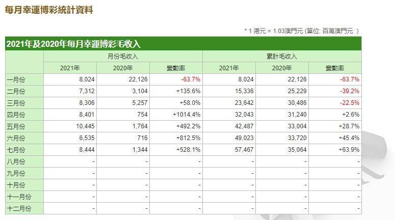 新澳门49码中奖规则,收益分析说明_Max94.394