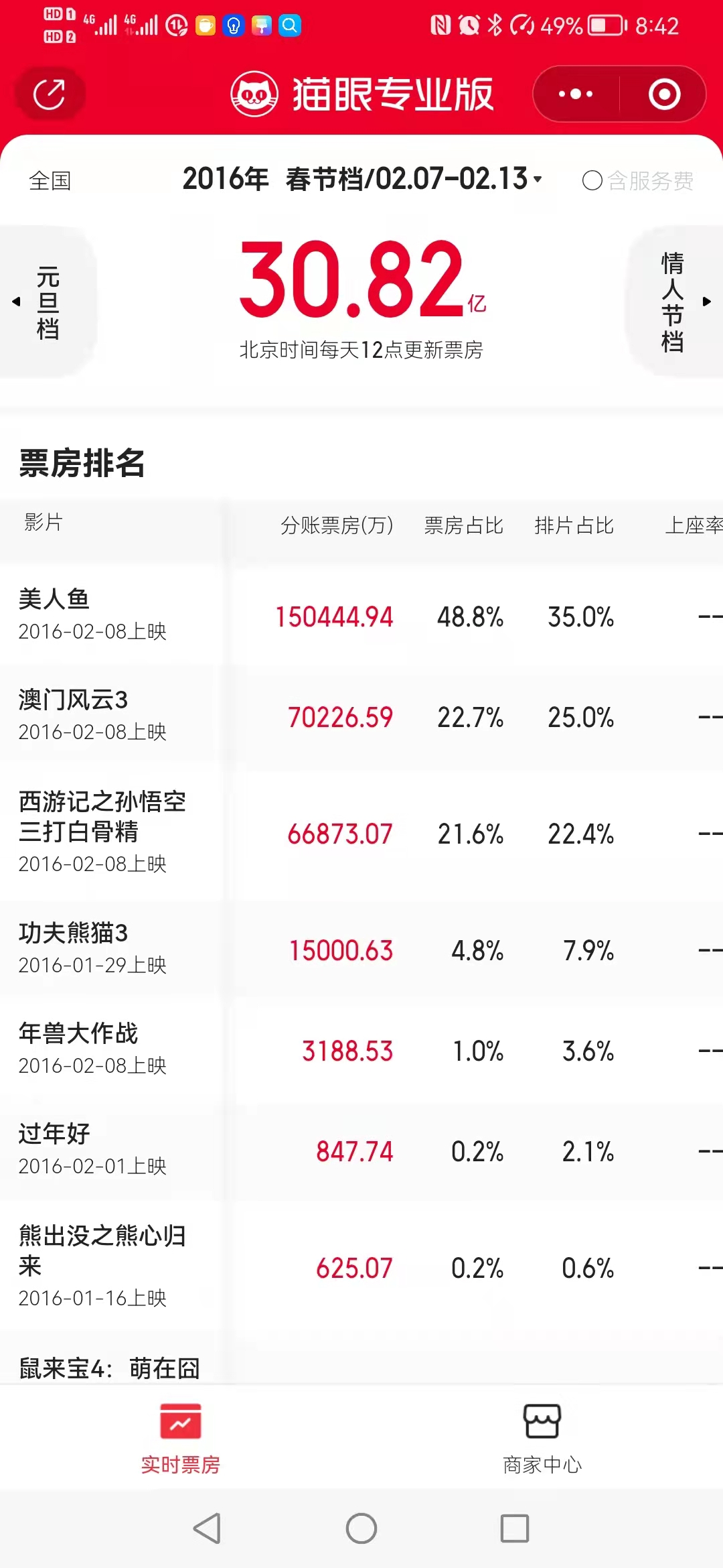 新澳门天天开好彩大全开奖记录,深度解析数据应用_macOS49.141