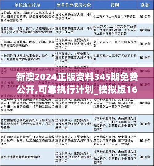 新澳2024年正版资料免费大全,实践策略实施解析_挑战款16.327