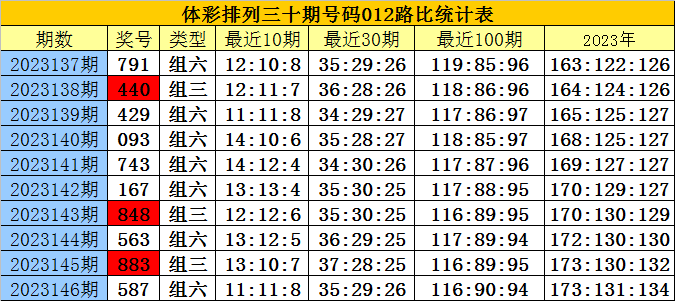 白小姐三肖三期必出一期开奖哩哩,可靠设计策略解析_Gold22.899