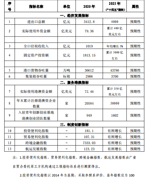 新澳门一码一肖一特一中2024高考,专业调查解析说明_投资版32.994